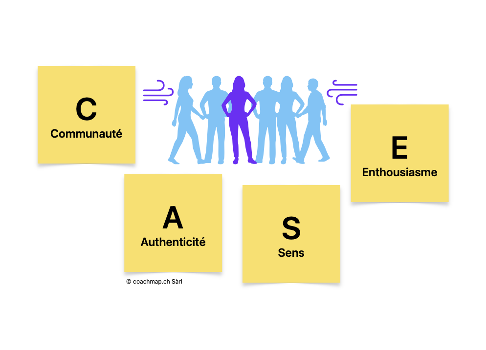 CASE leadership