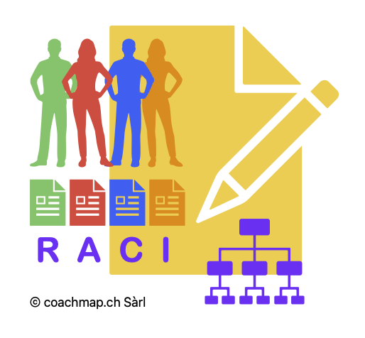 RACI