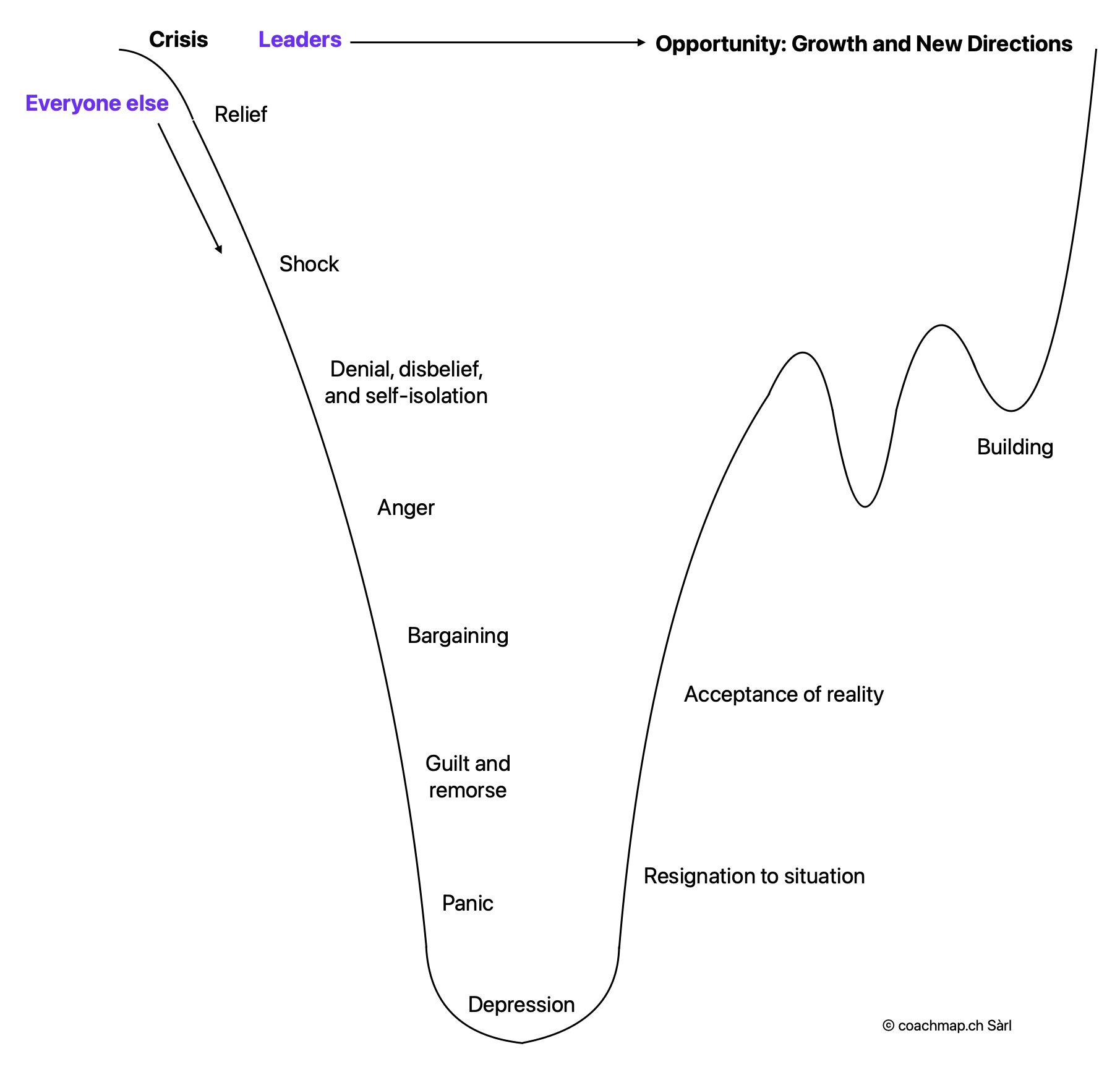 U-Curve