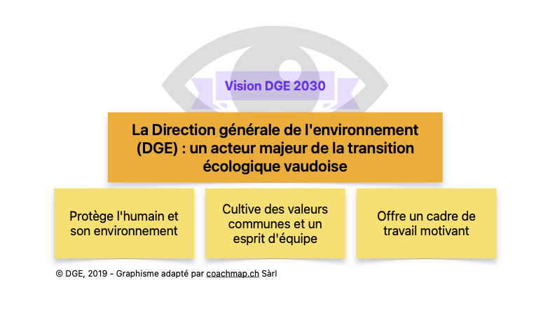Vision DGE